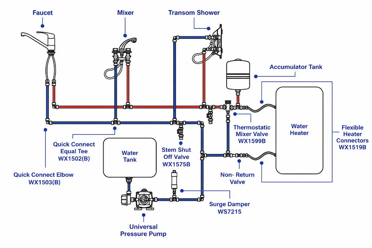 Snohomish County sewer system
